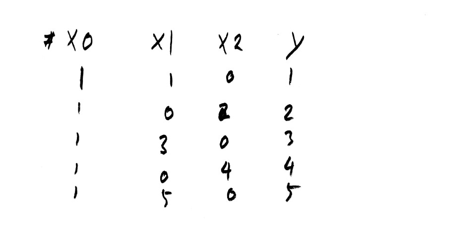train data file